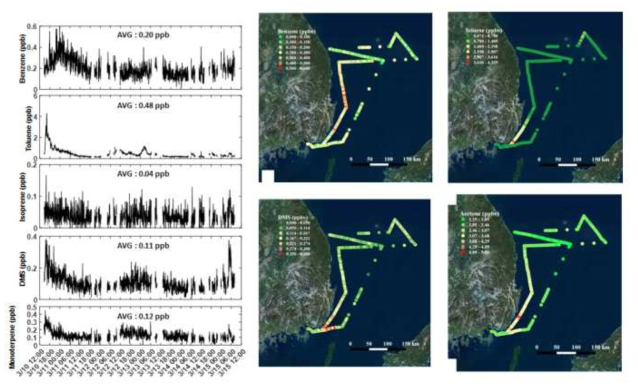 동해 해역 휘발성유기화합물 분포