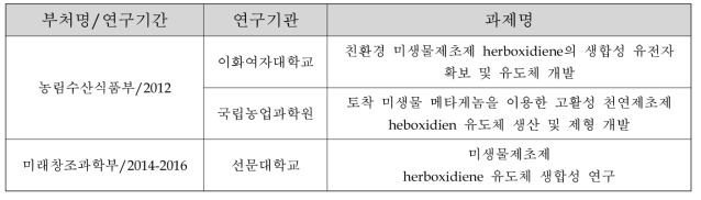 토양 미생물 유래 herboxidien 생합성 유전자 규명과 이형발현 관련 연구사업