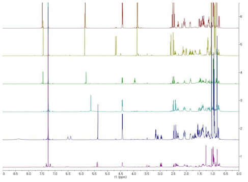 194CH-07로부터 분리된 기지 meroterpenoid의 1H NMR