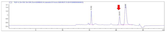 합성된 dcSTXol의 HPLC 분석