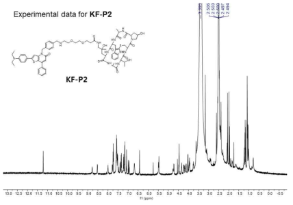 KF-P2의 1HNMR data