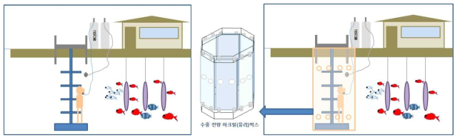 통영 해중공원 체험시설