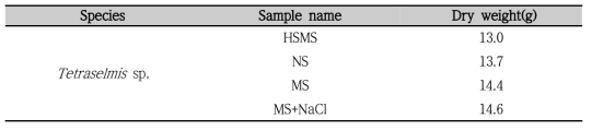 Tetraselmis sp. 최종 바이오매스 수확량