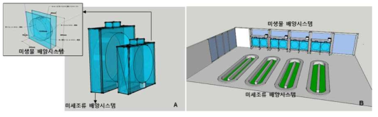 미세조류-미생물 하이브리드 대량 배양시스템 설계(A; 200L, B; 10ton)