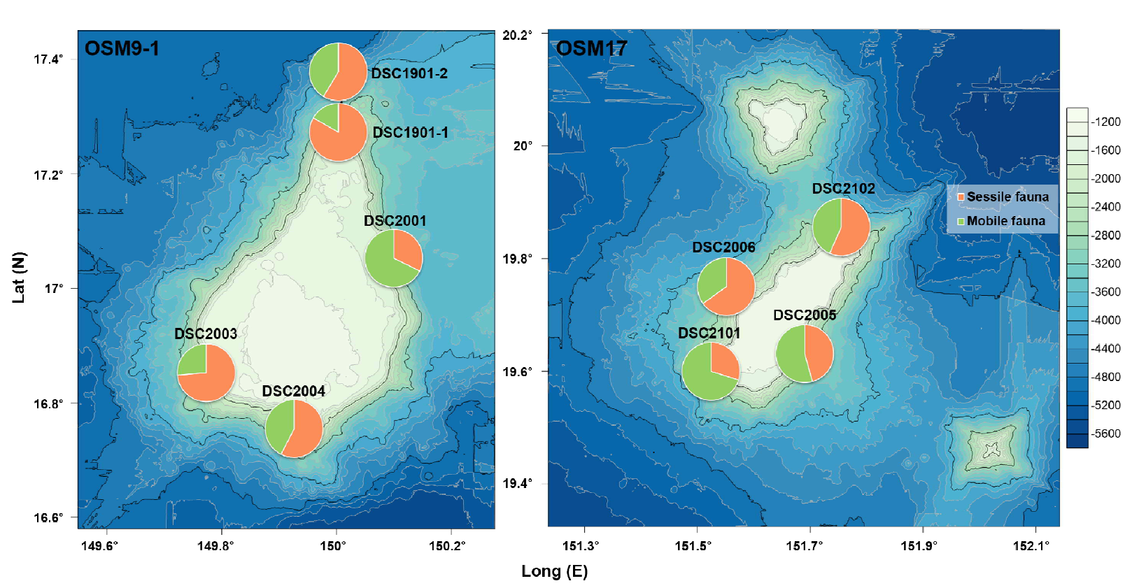 해저산 OSM9-1과 OSM17에서 출현한 고착성 및 유영성 동물군의 공간적 분포