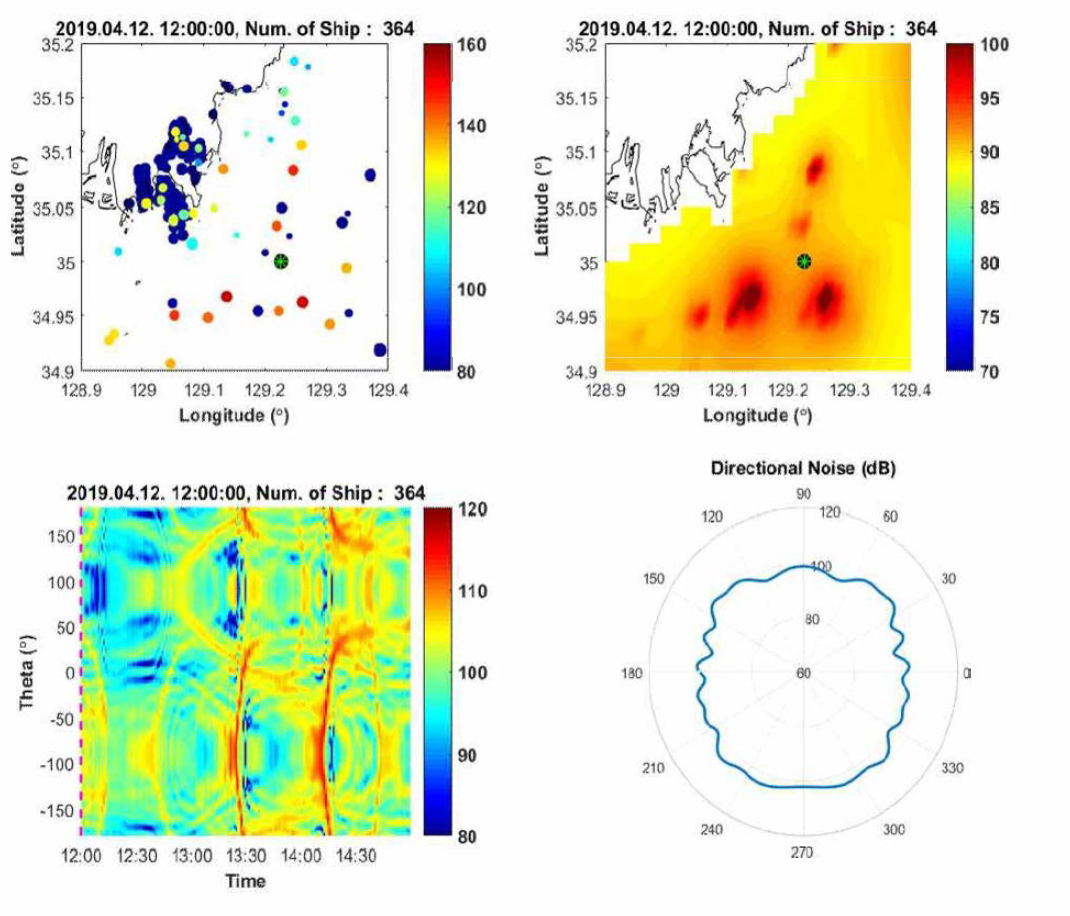시/공간 선박항행정보 기반 선박음원준위, 수중소음 및 방향성 수중소음 분석
