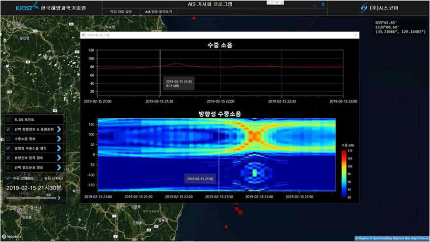 포항 해역의 시간에 따른 수중소음 및 방향성 수중소음(200 Hz) 가시화 예