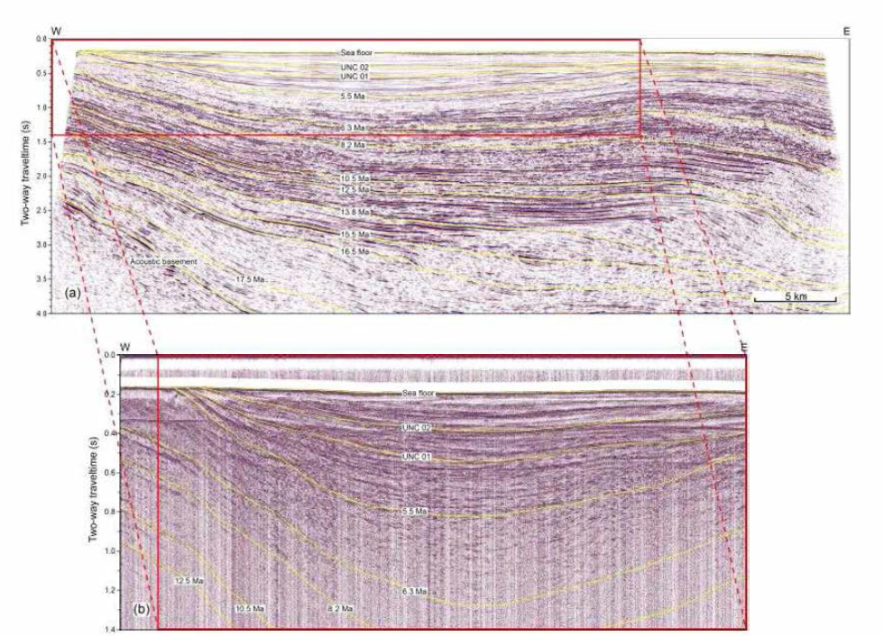 (a) Lee et al. (2011)의 MCS 프로파일과 충서해석 (b) 탄성파 프로파일 30과 해석 프로파일. 위치는 그림 3.3.3 참조