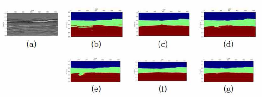 Residual U-Net with Dilated-Convolution. (a) Test Data, (b) Resnet-34, (c) U-Net, (d) Residual U-Net, (e) Dilated conv in encoding, (f) Dilated conv in decoding, (g) Dilated conv in both