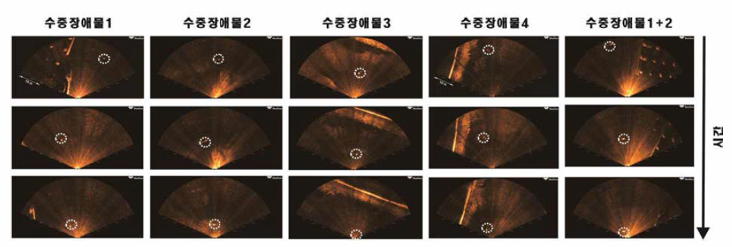 각 수중장애물을 무인수상선에 설치된 전방주시소나에서 수중장 애물 탐지(횐색 점선원은 탐지된 수중 장애물)