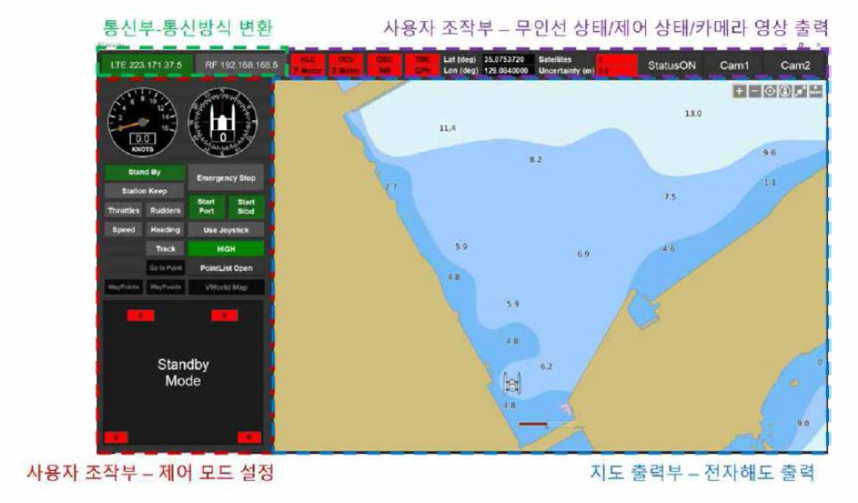 개발한 무인수상선 제어 소프트웨어