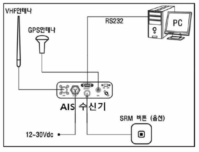 AIS 수신기 및 기타 구성품 연결도