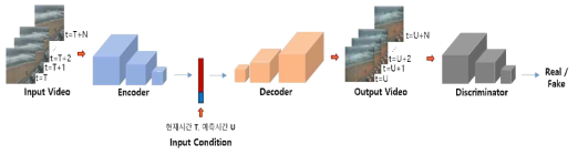 모델 구조 예시