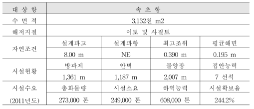 속초항 환경 조건