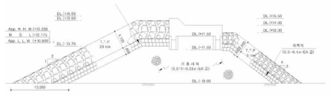 삼척항 방파제 (8-11 구간) 단면도