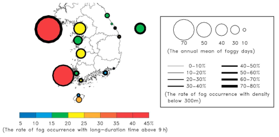 우리나라 연안 해무의 발생일수, 지속시간 및 농도 (Heo et al., 2014)