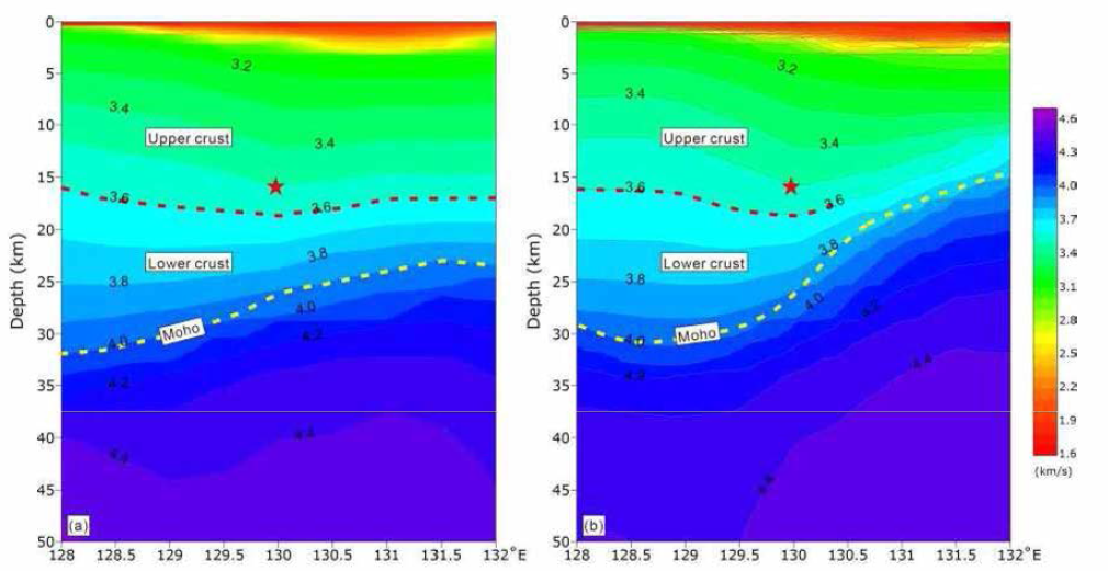 (a) C-1 과 (b) C-2를 따라 보여지는 Vs 수직 단면 (위치는 그림 1b 참조). 모호면은 (노란 선) 한반도의 4.0 km/s 등고선과 후열도 해양 지각의 3.75 km/s 등고선으로 추정. 대륙 지각의 상부 및 하부 지각 경계는 빨간 선으로 표시. 빨간색 별은 2016년 Mw 5.0 지진의 진원을 나타냄