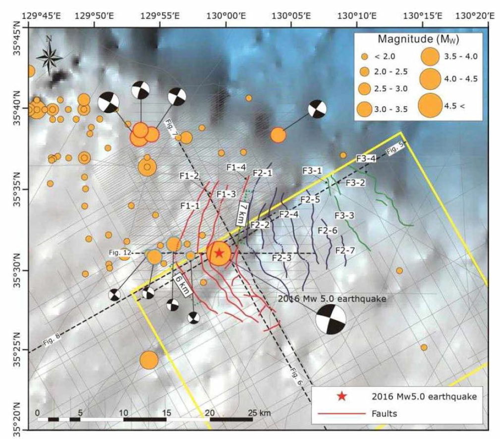2016년 Mw 5.0 지진의 진원지에서 16.5 Ma 경계의 단중 트레이스. 2016년 Mw 5.0 지진의 진앙지에 대한 4가지 포컬 메커니즘 해는 Hong et al. (2020)을 참조. F1 그룹과 F2-1 의 단층들은 특징적으로 NNE-SSW 과 NW-SW을 각각 주향 이동하는 북부 및 남부 부분으로 각각 구성됨. 점선은 본문에 숫자로 표시된 탄성파 단면의 위치를 나타냄. 노란 사각형은 3차원 탄성파 자료 취득의 위치를 나타냄
