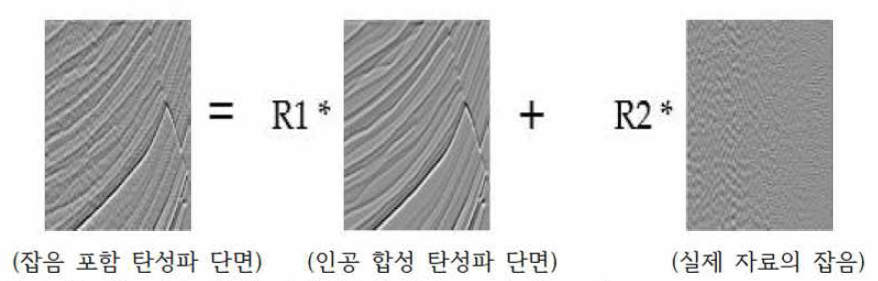 본 연구에서 이용한 학습자료 생성 모식도