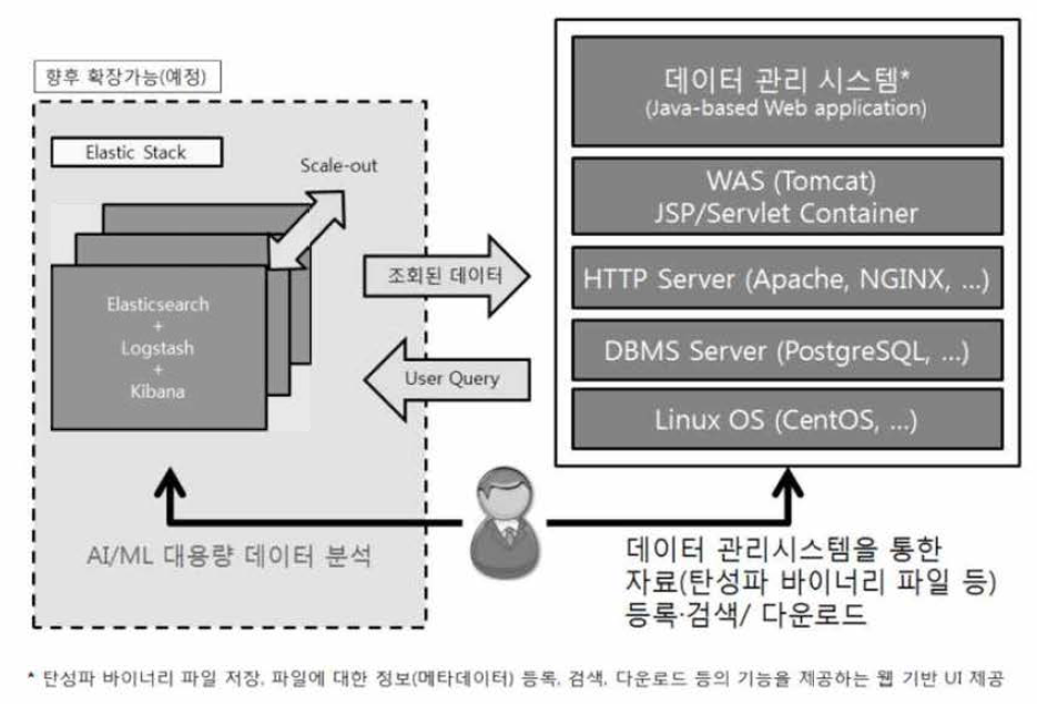 DB 기반 시스템 개념도