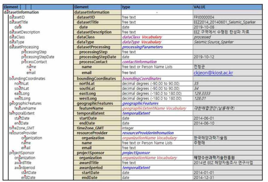 Seismic 메타데이터 입력 예시, ECS Metadata