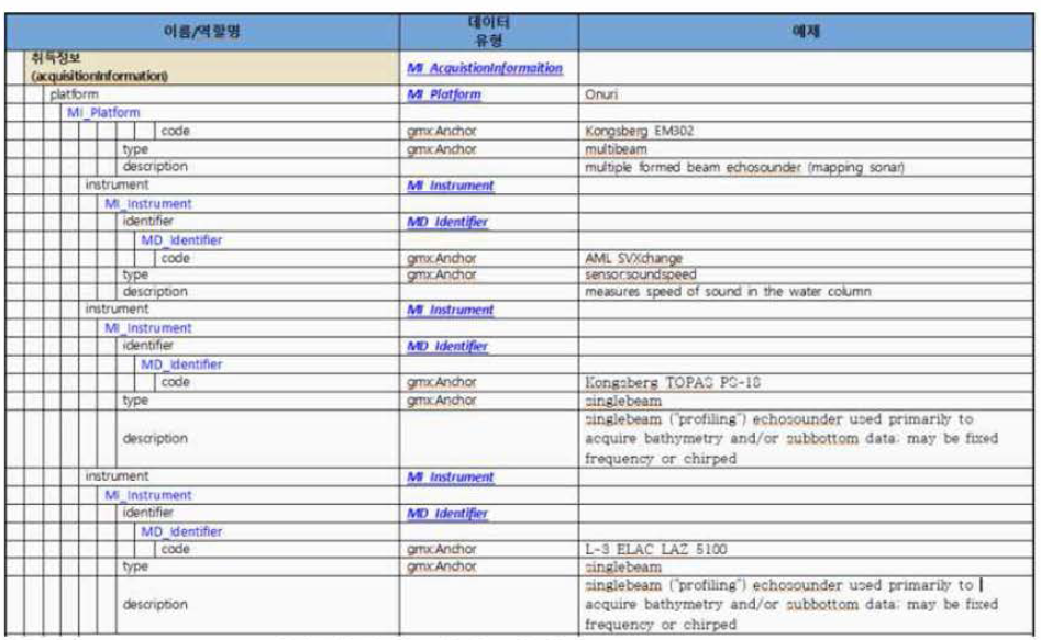 MBES 메타데이터 입력 예시, IS019115-2