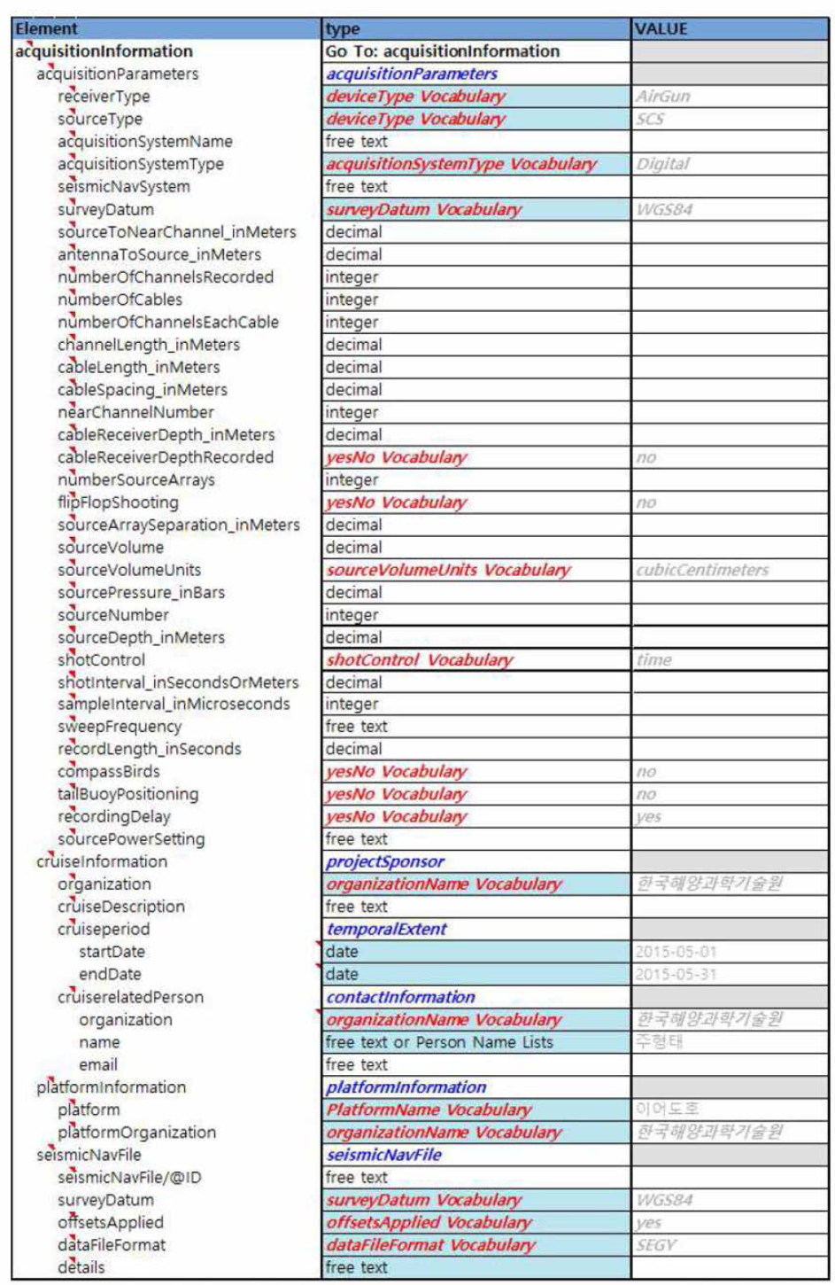 Seismic 데이터 유형의 Acquisition Information 요소 및 예시