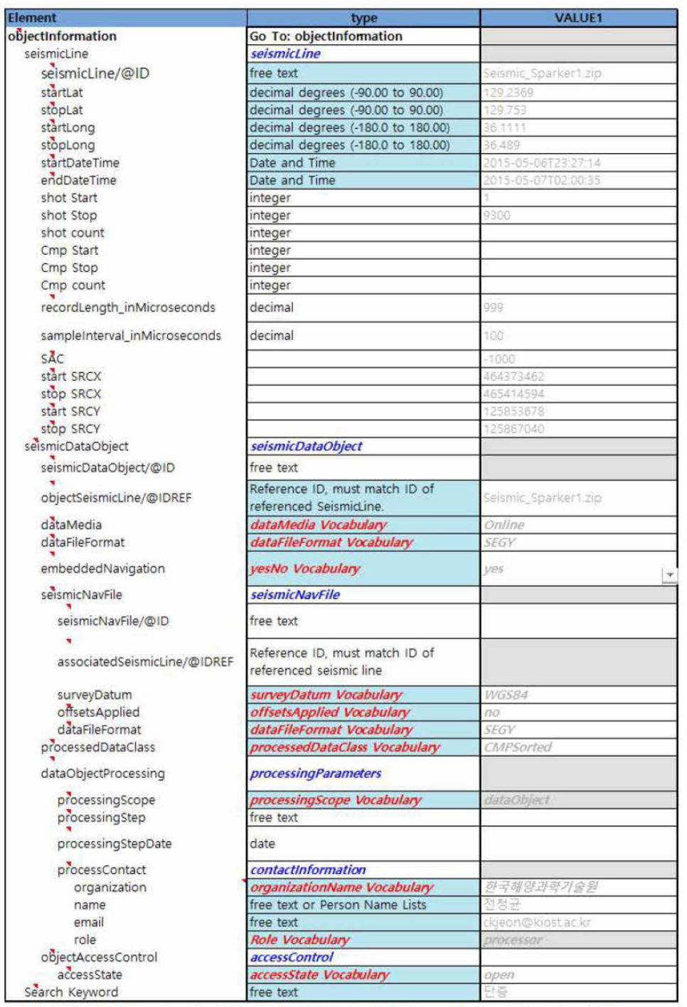 Seismic 데이터 유형의 Object Information 요소 및 예시