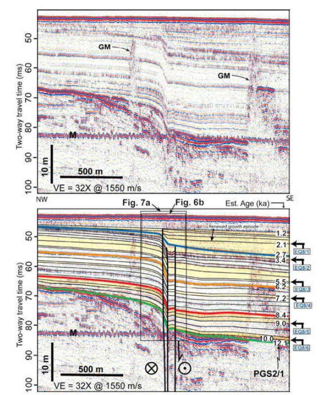 Wairau Fault의 (위) 해석전과 (아래) 해석후의 부머 탄성파 반사 프로파일. (From Barnes and Pondard, 2010)