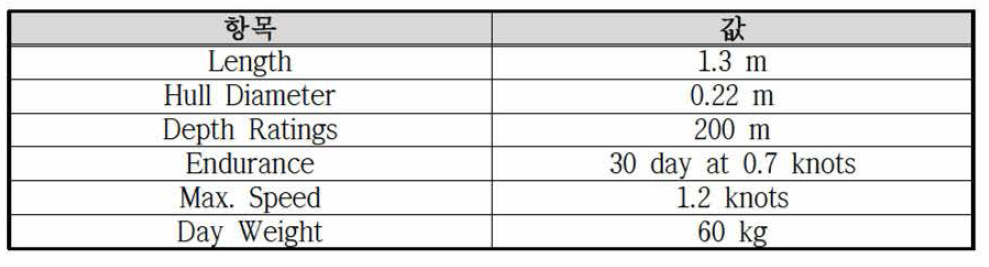 수중글라이더 설계 목표 사양