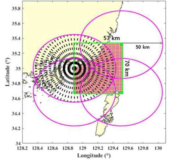 관심해역 음파전달손실 도출 구역, 격자크기, 방위각 선정 기준