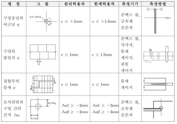 구멍뚫기 허용오차