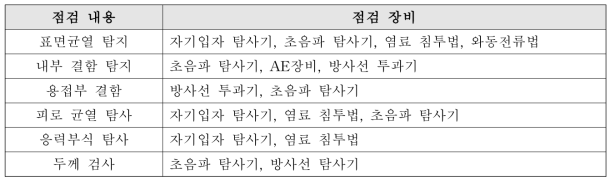 점검 내용별 점검 장비