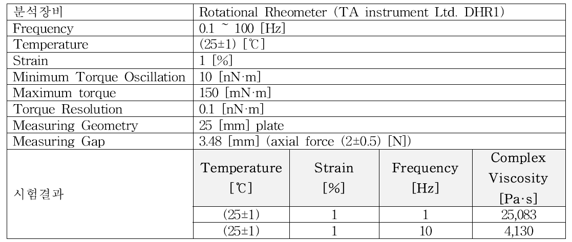 점탄성 시험 데이터