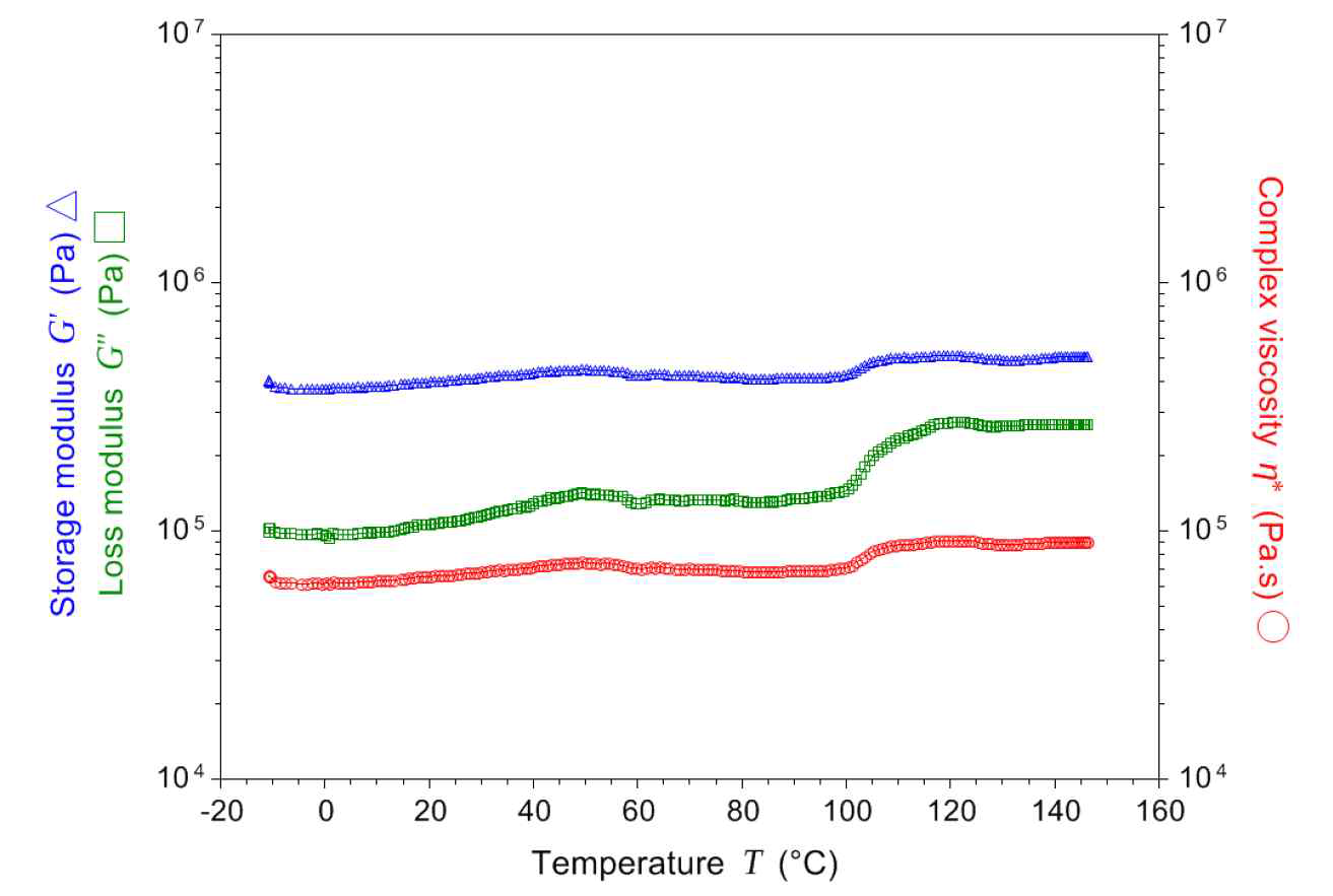 점탄성 시험 결과 (온도의존성)