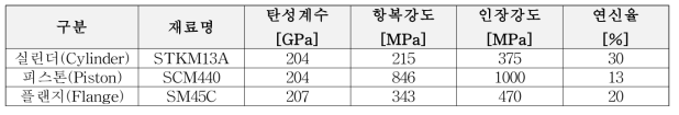 댐퍼 재료 물성