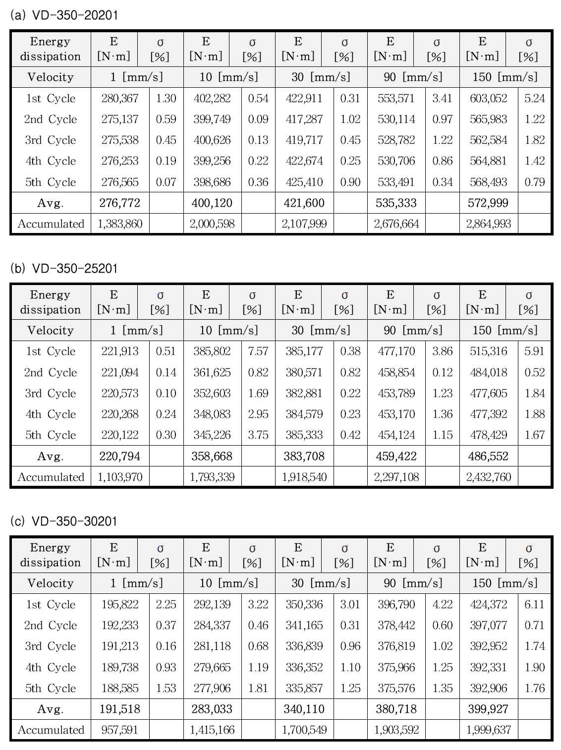 에너지 소산량 VD-350 Series