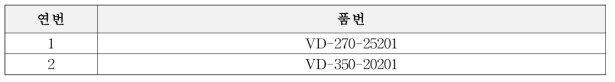 진동수의존성 확인 시험체 목록