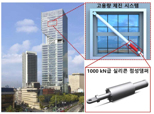 고층건물용 고용량(100톤급) 실리콘 점성댐퍼