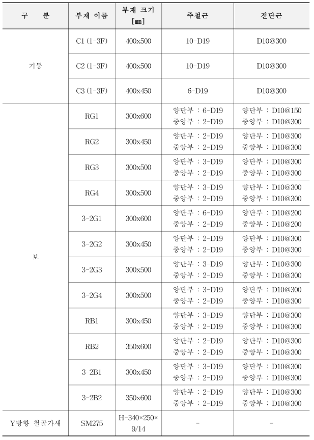 부재 단면 정보