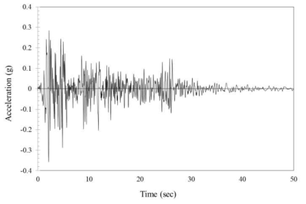 El-Centro earthquake