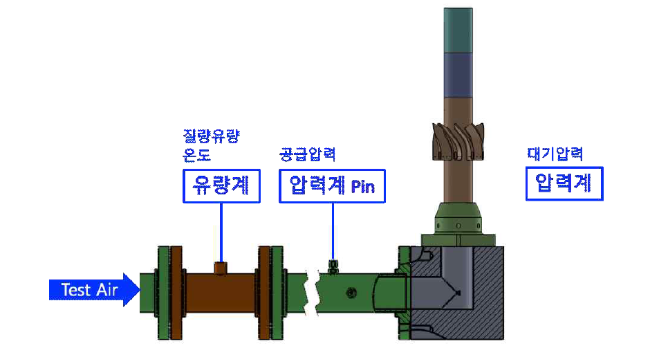 유량시험 Equipment & Measuring Device Schematic