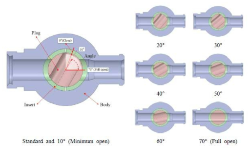 플러그 밸브 개폐도 변화에 따른 해석 Case