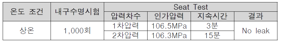 내구수명시험 결과