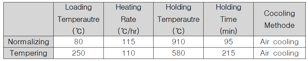 SCM440 열처리 조건
