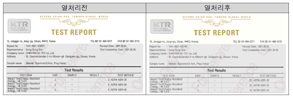 KTR Impact Test 결과