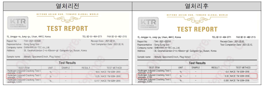 KTR HIC Test 결과