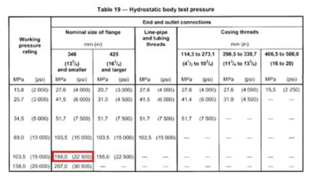 API 6A Hydrostatic body test