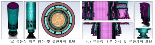 유동장 내·외부 형상 및 유한체적모델