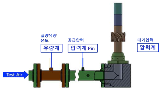 유량시험 Equipment & Measuring Device Schematic